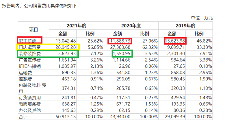 商场运营托管