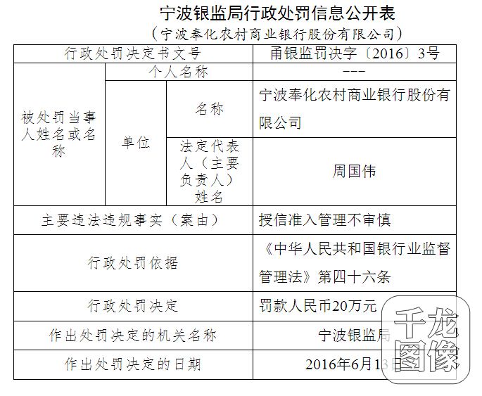 宁波商业管理