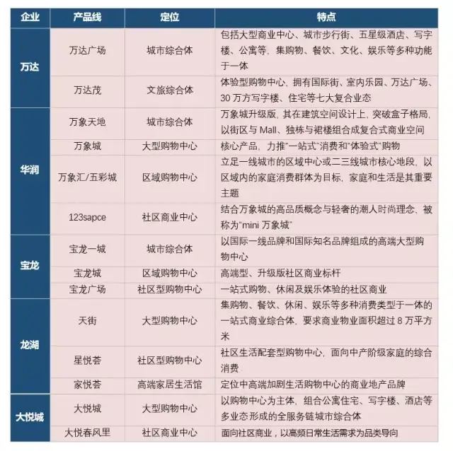 商业地产运营的当前趋势与发展策略